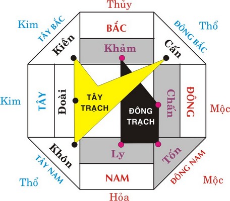 Lưu ý khi chọn hướng nhà theo địa lý vùng miền 1 Lưu ý khi chọn hướng nhà theo địa lý vùng miền 1