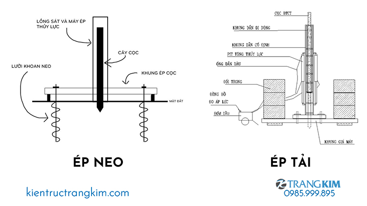 Theo hình thức ép 1