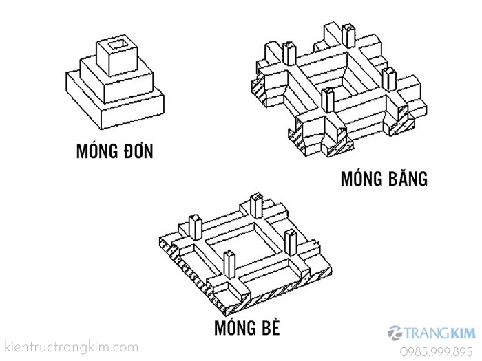 Phân biệt giữa móng băng và móng đơn, móng bè