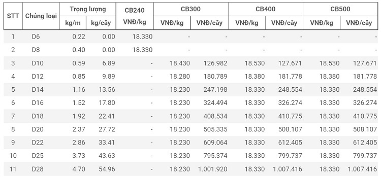 Giá thành 1 Giá thành 1