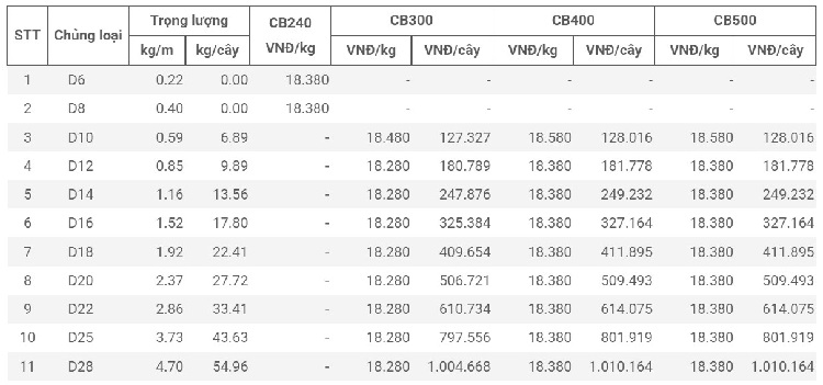 Giá thành 2 Giá thành 2