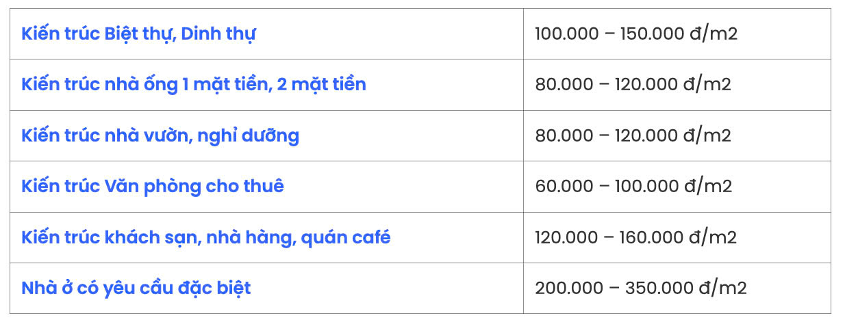 Giá thiết kế kết cấu nhà phố bao nhiêu? 1 Giá thiết kế kết cấu nhà phố bao nhiêu? 1
