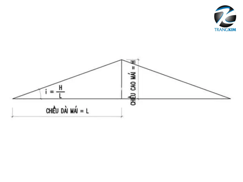 3.3 Chú ý trong việc lựa chọn tỉ lệ mái 1 3.3 Chú ý trong việc lựa chọn tỉ lệ mái 1