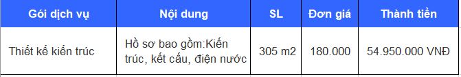 Chi Phí 1 bảng chi phí