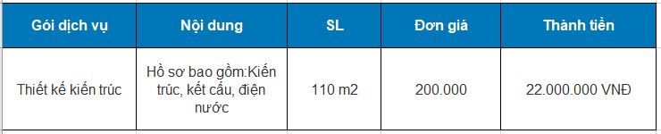 Chi Phí 1 Chi Phí 1