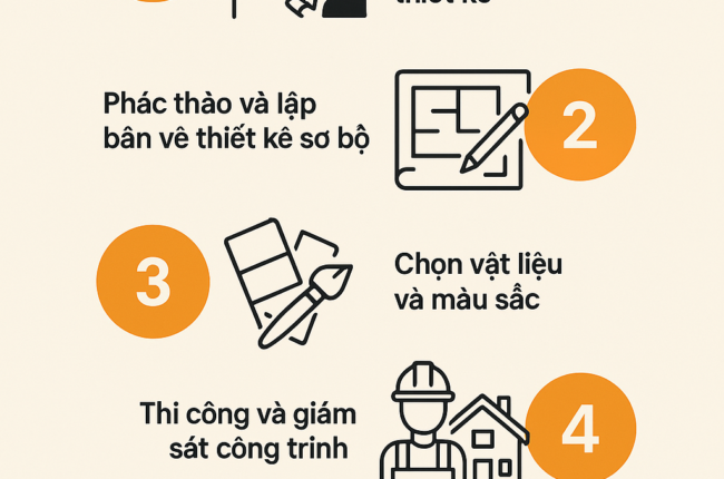Các bước thiết kế sơ bộ, chọn vật liệu và thi công công trình.
