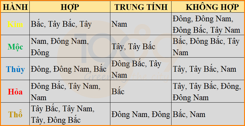 Vị trí và hướng nhà 1 Vị trí và hướng nhà 1