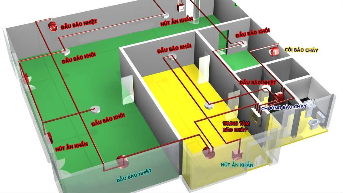 Hệ thống báo cháy, chữa cháy, chống tụ khói 1 Hệ thống báo cháy, chữa cháy, chống tụ khói 1