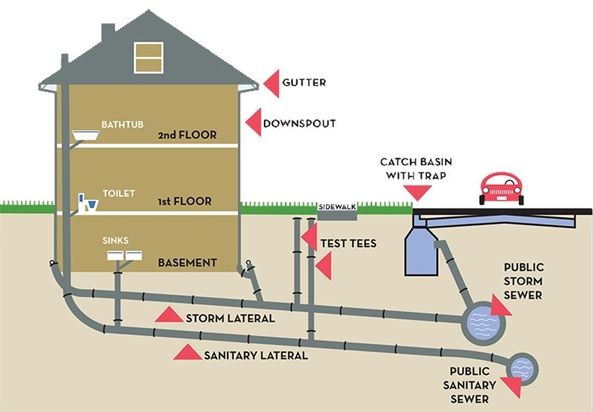 Hệ Thống Thoát Nước Và Chống Thấm 1 Hệ Thống Thoát Nước Và Chống Thấm 1