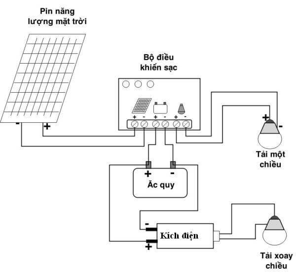 Hiệu suất pin quang điện 1 Hiệu suất pin quang điện 1