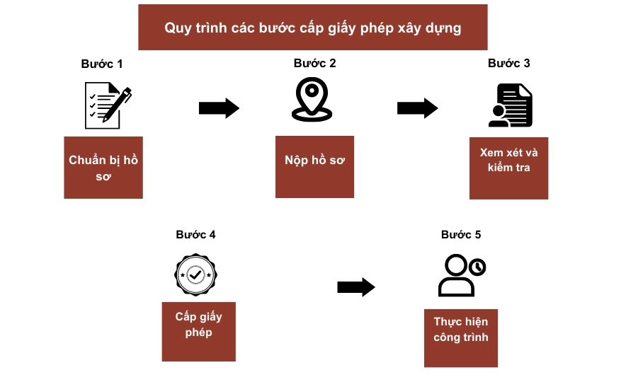Thời gian giải quyết và cơ quan có thẩm quyền 1 Thời gian giải quyết và cơ quan có thẩm quyền 1