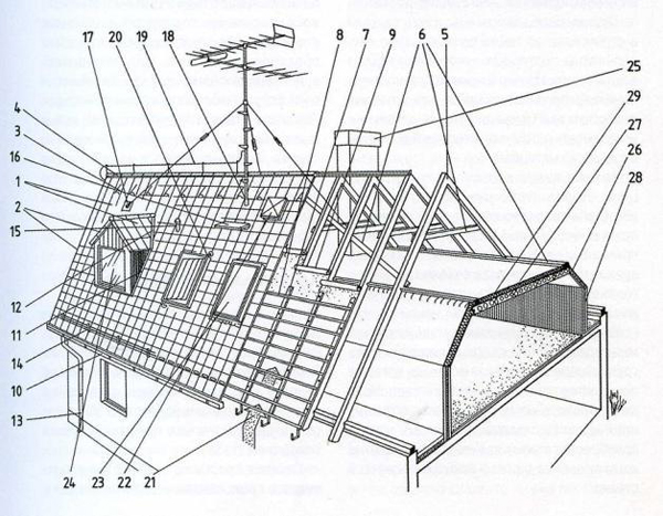 Kết cấu nâng tầng bằng thép nhẹ 1 Kết cấu nâng tầng bằng thép nhẹ 1