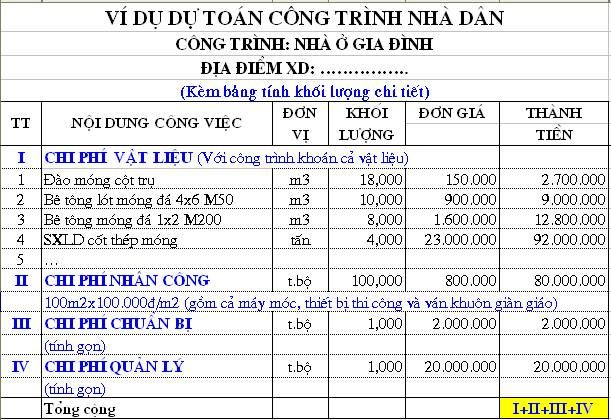 Dự toán ngân sách và vật tư 1 Dự toán ngân sách và vật tư 1