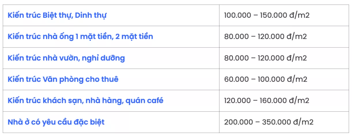 Bảng giá thiết kế biệt thự 3 tầng phổ biến hiện nay 1