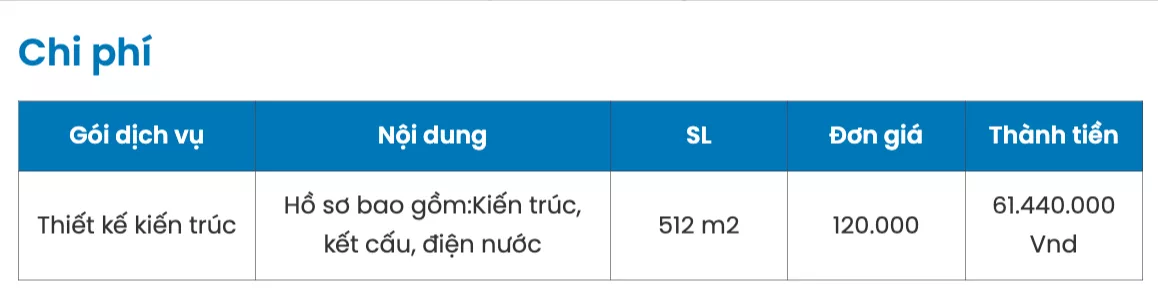 Trường hợp nào chi phí thiết kế không khác nhau nhiều? 1