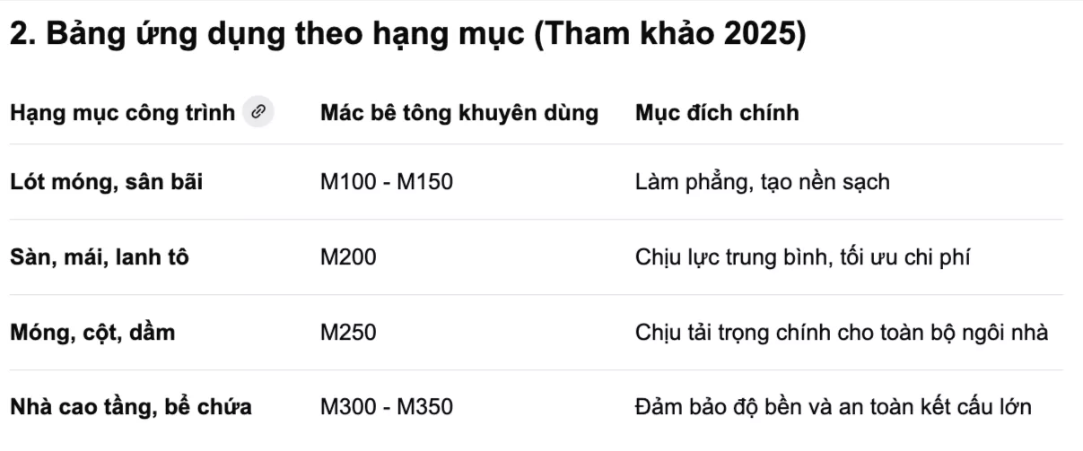 Mác bê tông công trình dân dụng 1 Mác bê tông công trình dân dụng 1
