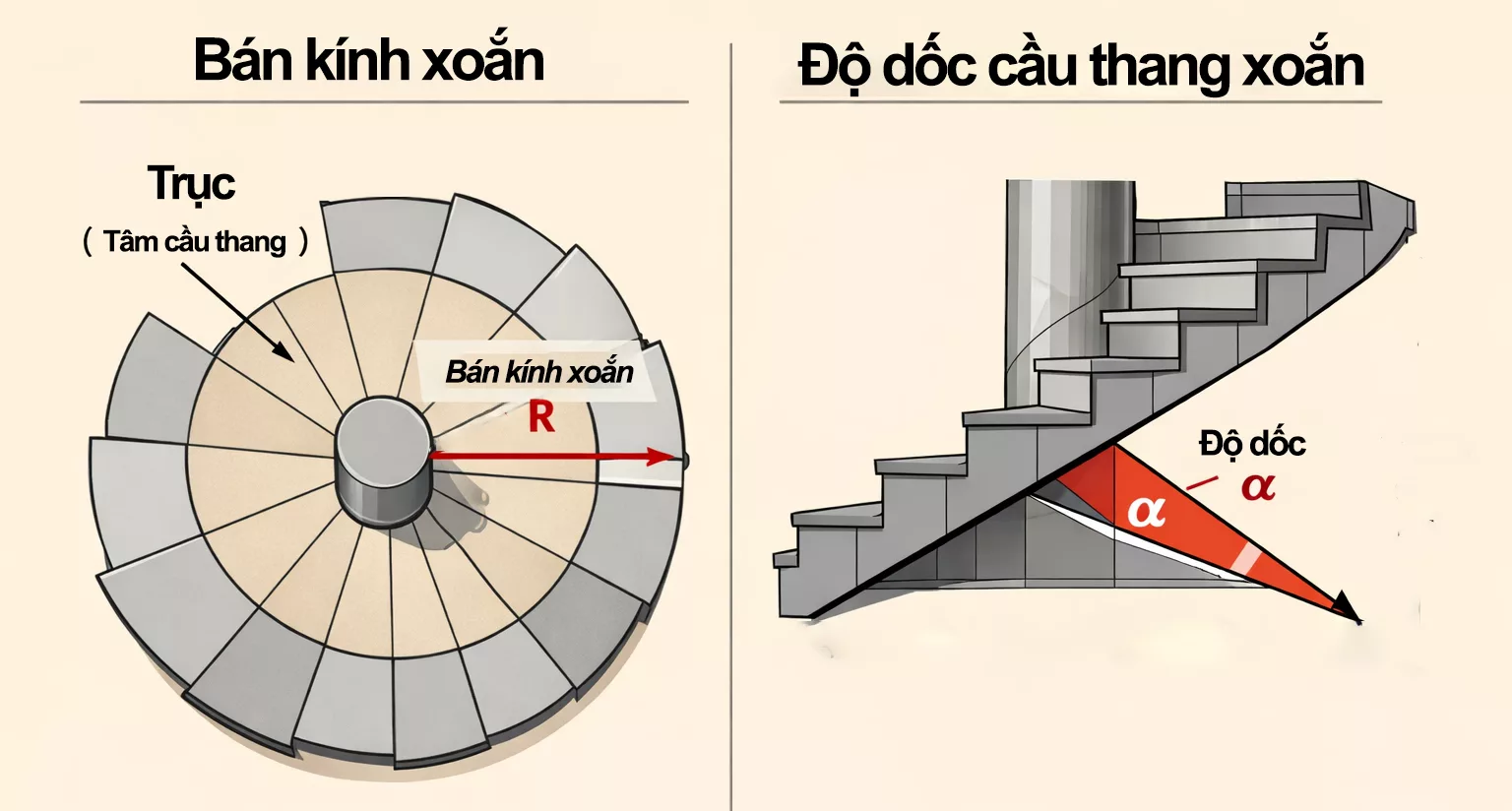 Những lỗi công năng thường gặp khi thiết kế sai 1