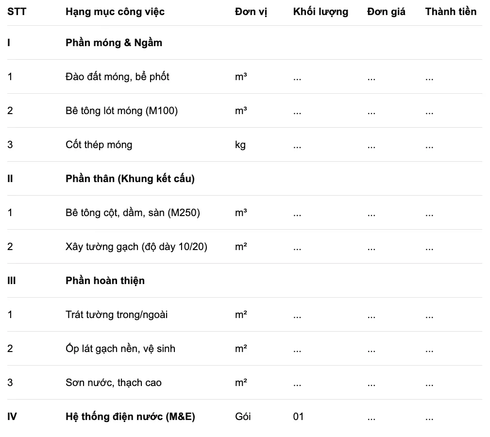 Phân biệt bảng báo giá và bảng tiên lượng chi tiết 1