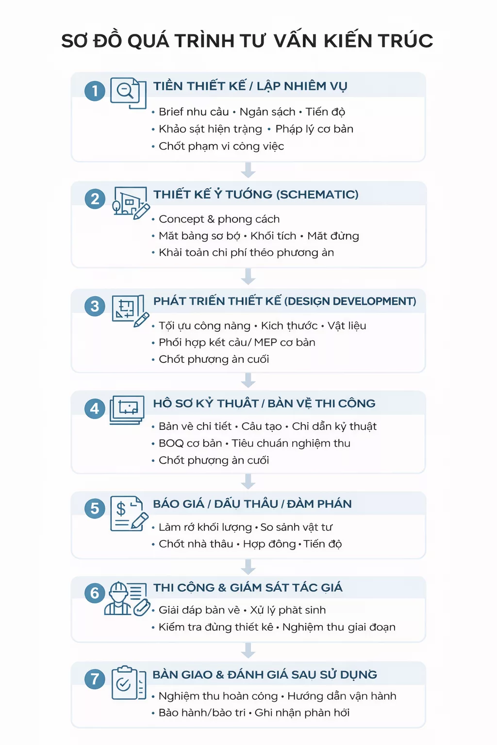 Báo giá tư vấn ban đầu và lợi ích dài hạn 1 Báo giá tư vấn ban đầu và lợi ích dài hạn 1