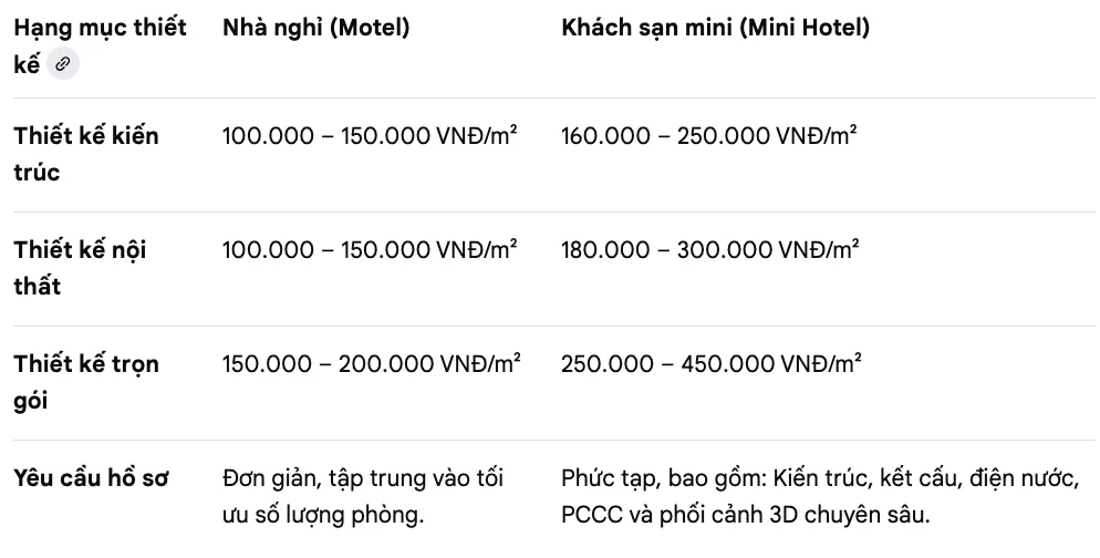 Tổng kết: So sánh chi phí để chọn đúng mô hình lưu trú 1