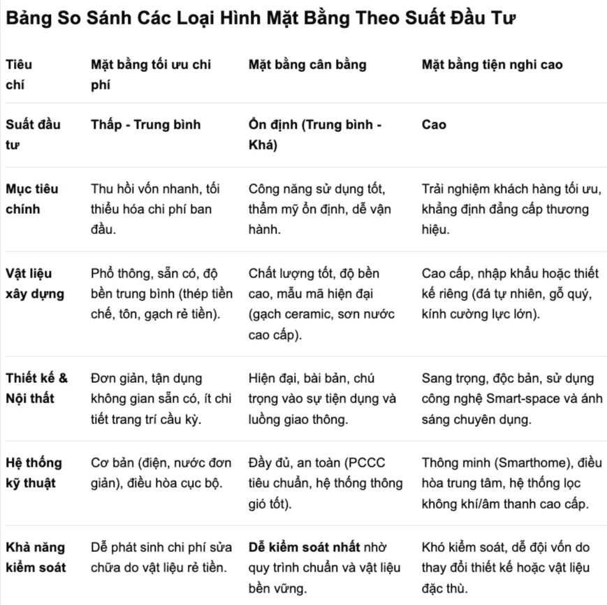 Suất đầu tư tham khảo cho nhà phố 5x20 2 tầng 1