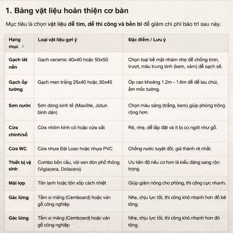 Những hạng mục không nên cắt giảm 1