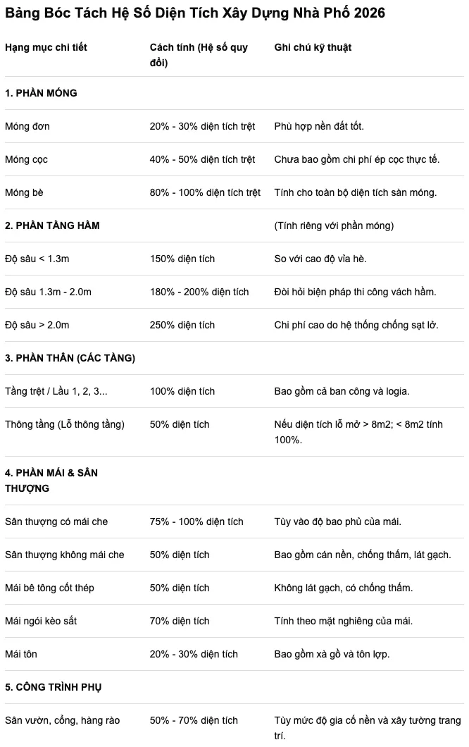 Khi nào nên nhờ đơn vị tư vấn chuyên nghiệp? 1 Khi nào nên nhờ đơn vị tư vấn chuyên nghiệp? 1