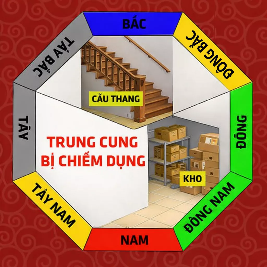 Trung cung bị đè nén bởi kết cấu nặng 1 Trung cung bị đè nén bởi kết cấu nặng 1