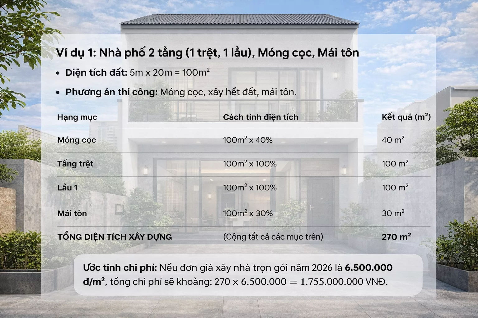 Bảng tổng hợp diện tích xây dựng 1 Bảng tổng hợp diện tích xây dựng 1