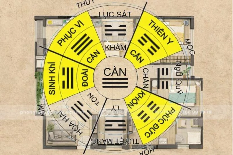 Những hệ quả khi xác định sai cung vị 1