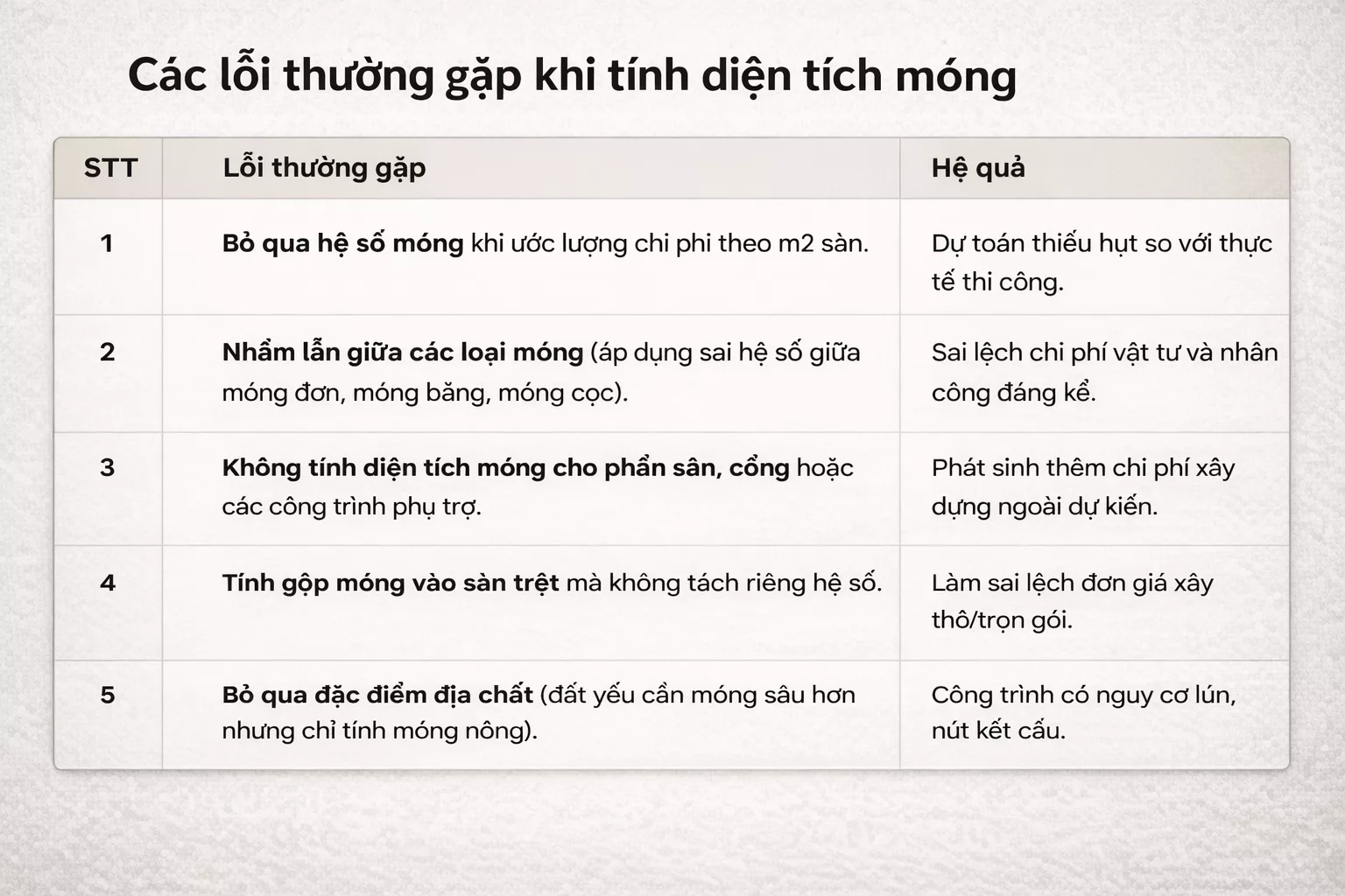 Móng đơn, móng băng và mức phát sinh chi phí thực tế 1 Móng đơn, móng băng và mức phát sinh chi phí thực tế 1