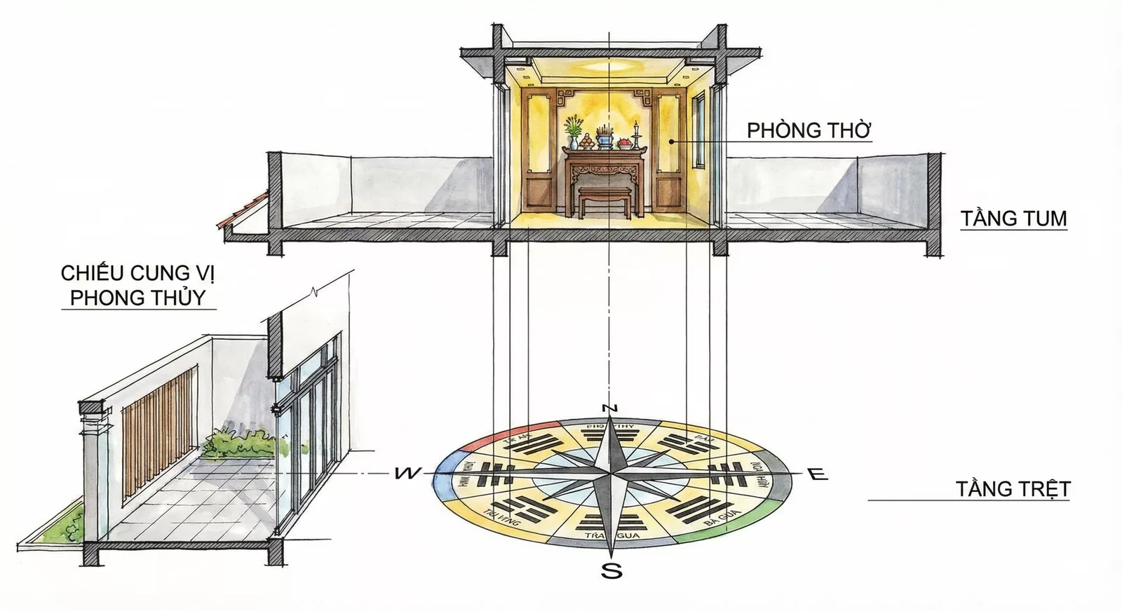 Các bước xác định cung phòng thờ tầng tum 1
