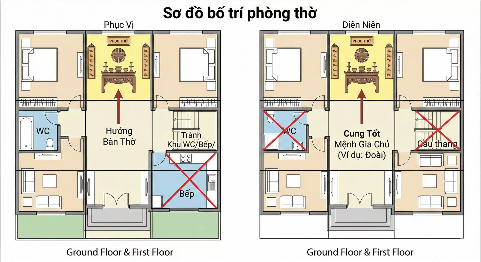 Phòng thờ – không gian cần ưu tiên cung vị 1