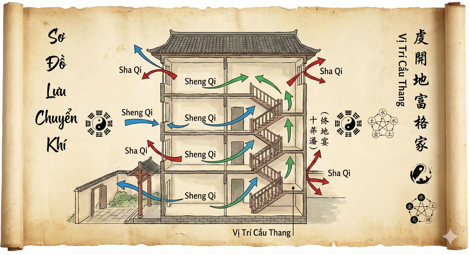 Mối liên hệ giữa cầu thang và các không gian quan trọng 1