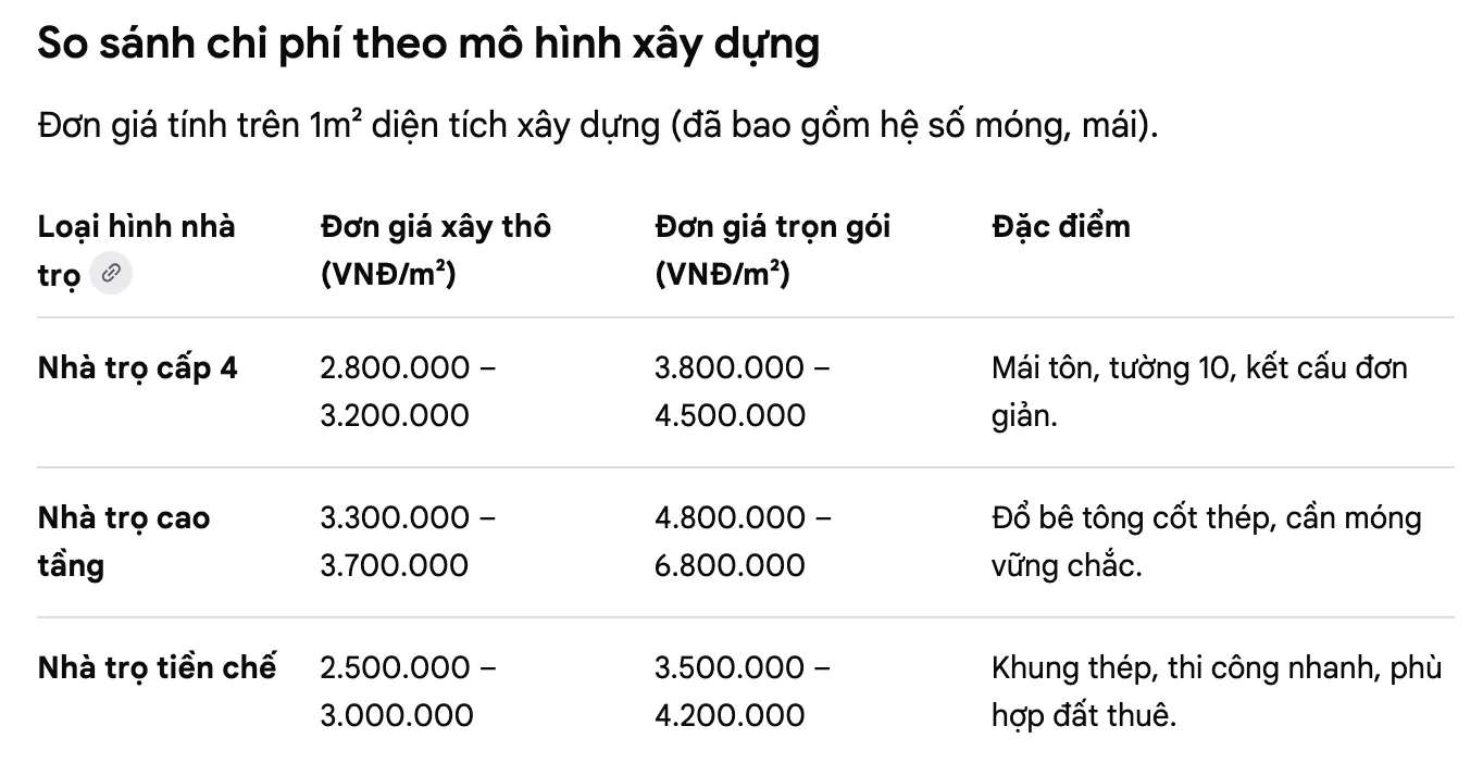 Khi nào nên nhờ đơn vị tư vấn kiểm tra lại dự toán? 1
