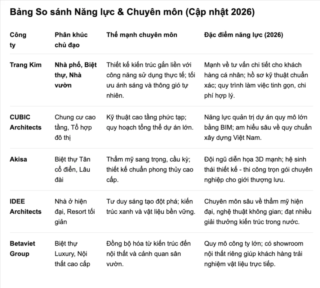 Tư duy thiết kế cá nhân hóa theo gia chủ 1