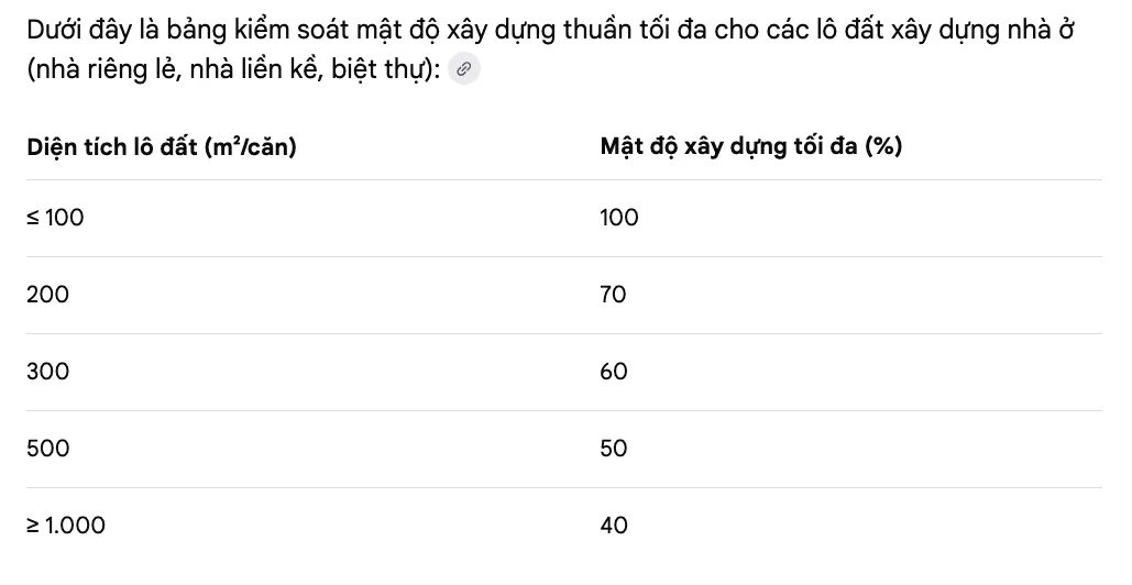 Cách tối ưu không gian trong giới hạn mật độ 1