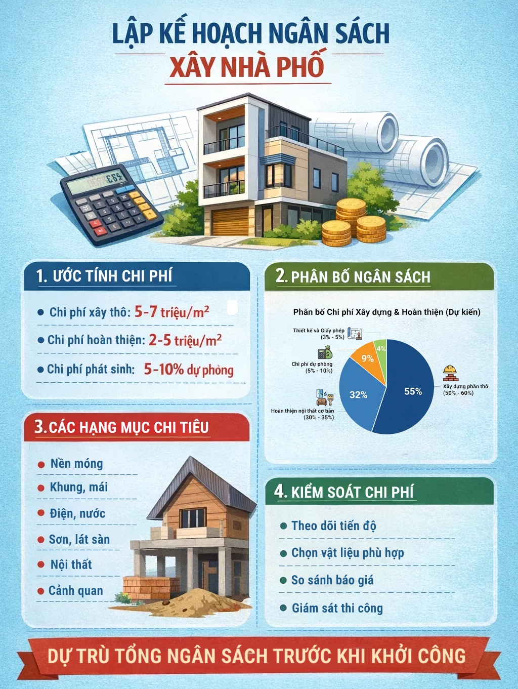 Xác định ngân sách và mức đầu tư phù hợp 1