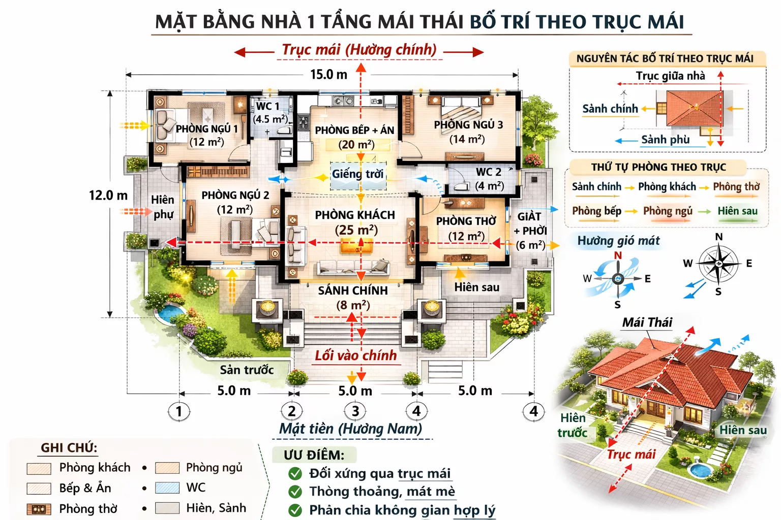 Kinh nghiệm bố trí mặt bằng phù hợp nhà 1 tầng mái Thái 1