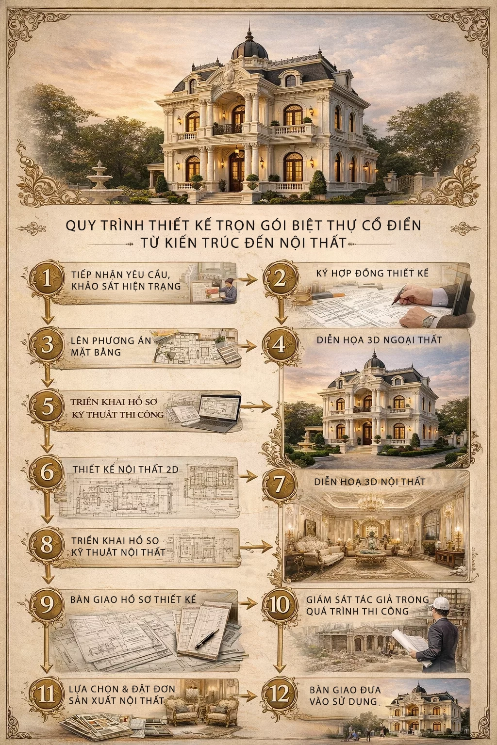 Khi nào nên chọn thiết kế trọn gói cho biệt thự 2 tầng cổ điển 1 Khi nào nên chọn thiết kế trọn gói cho biệt thự 2 tầng cổ điển 1