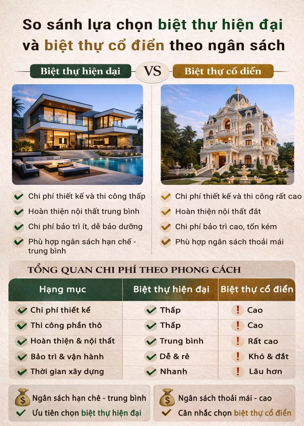 Nên chọn biệt thự hiện đại hay cổ điển theo ngân sách 1